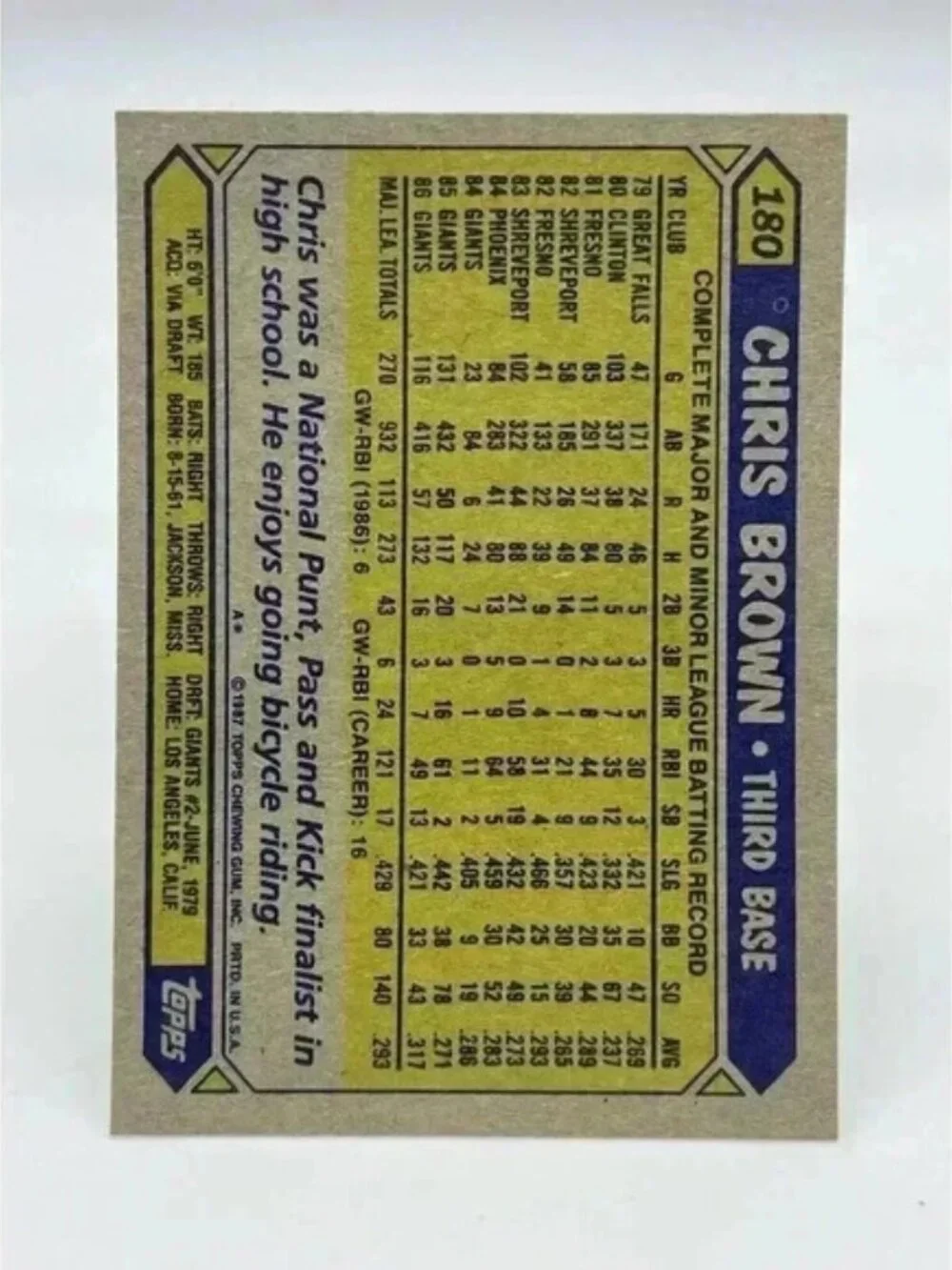Chris Brown #180 San Francisco Giants Vintage 1987 Topps TCG MLB - Picture 2 of 2